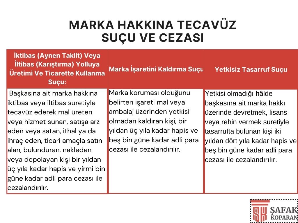 Marka tecavüz suçu ve cezası