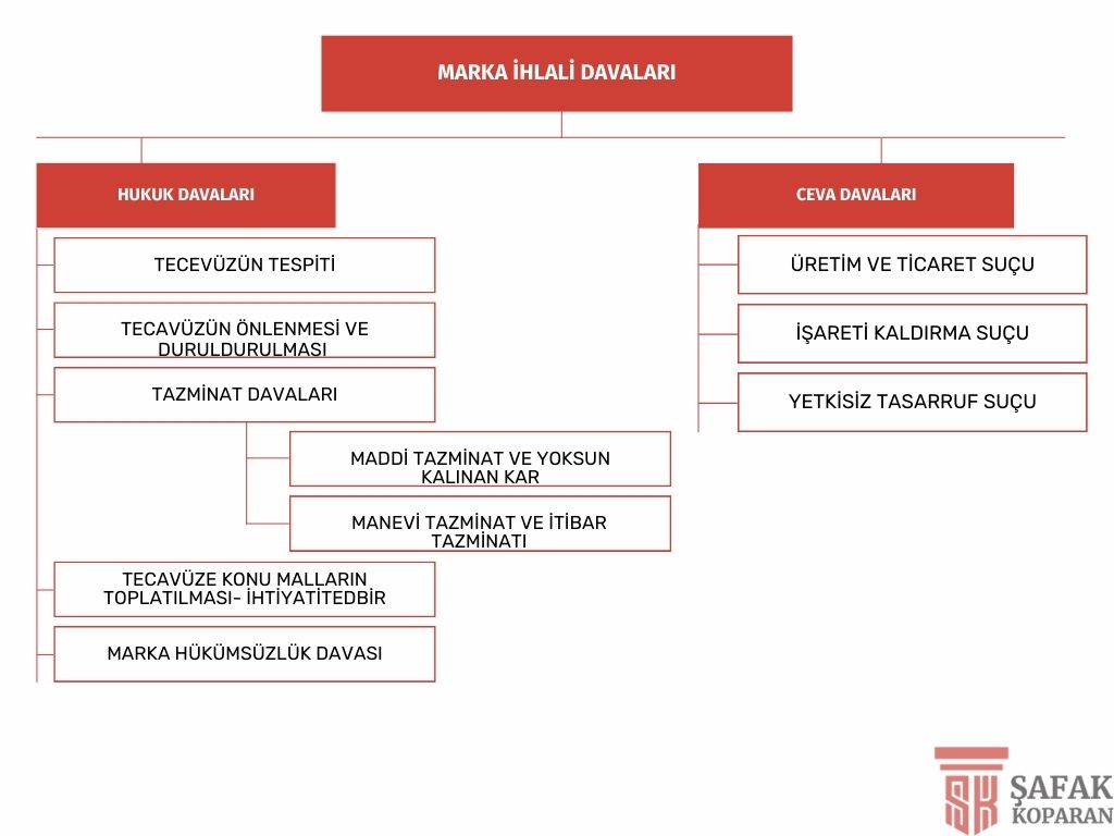 Marka ihlali davaları