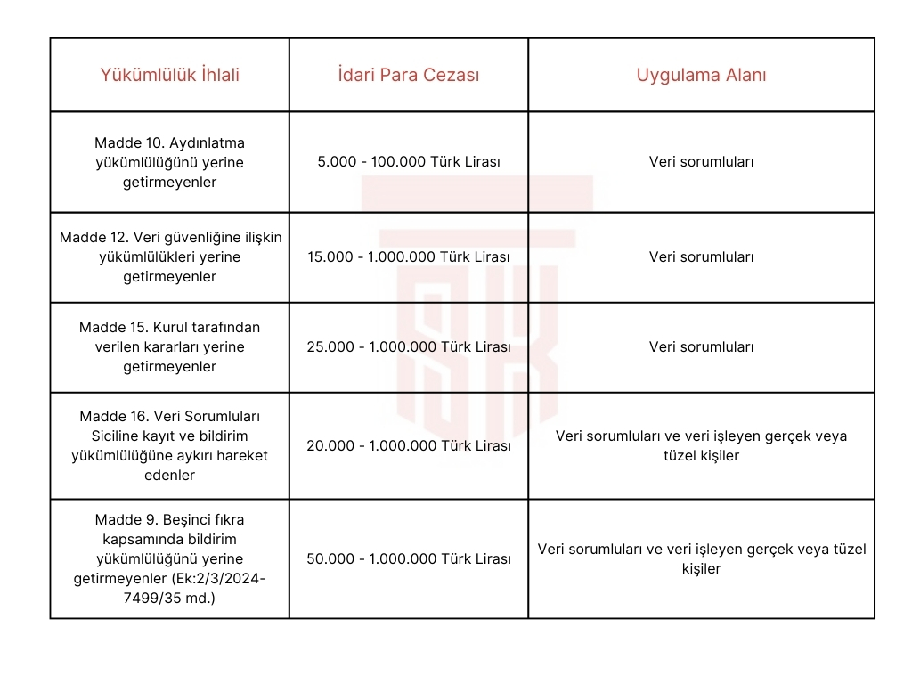 Kişisel verilerin ihlalinde şirketlerin sorumluluğu