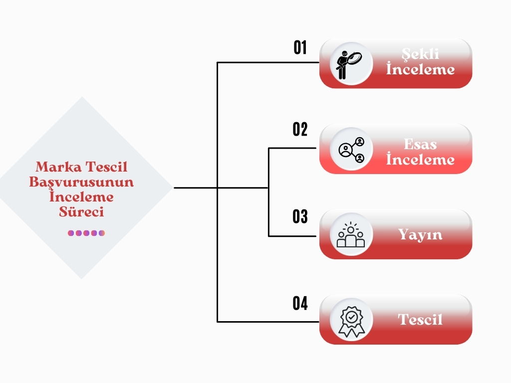 Marka tescil başvurusu inceleme süreci